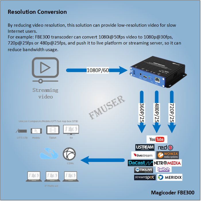 How To Decrease Video Resolution When Stream To Live Platform Or Streaming Server ?
